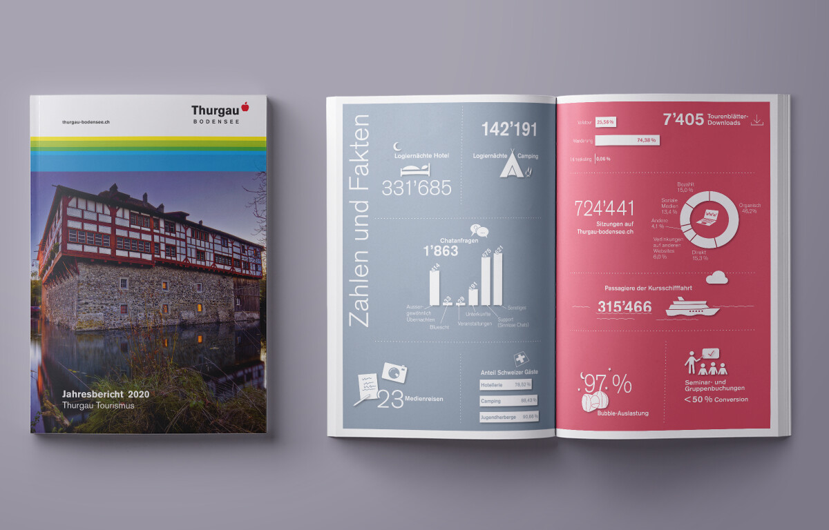 <span>Thurgau Tourismus</span>